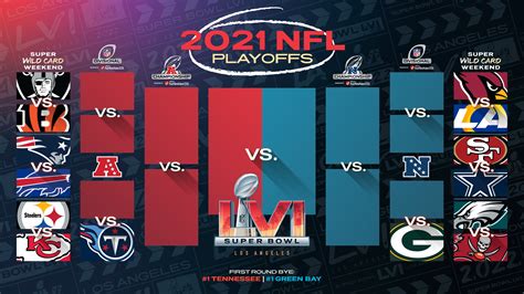 nfl playoffs 2022 spielplan.